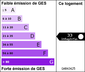 Gaz à Effets de Serre