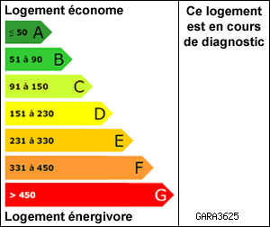 Diagnostic de Performance Énergétique
