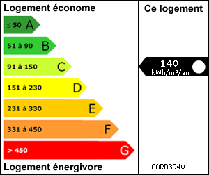 Diagnostic de Performance Énergétique