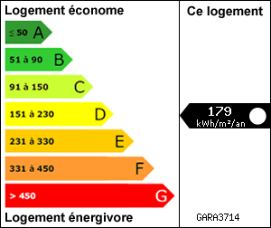 Diagnostic de Performance Énergétique