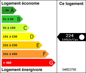 Diagnostic de Performance Énergétique