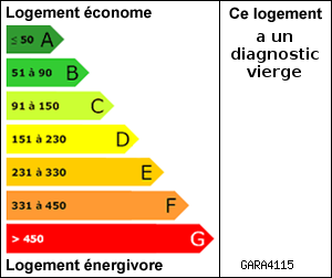 Diagnostic de performance énergétique