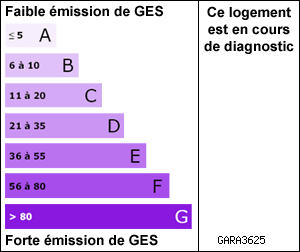 Gaz à Effets de Serre