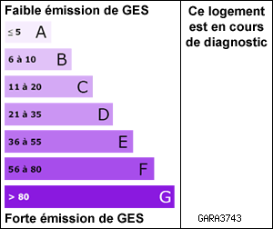 Gaz à Effets de Serre