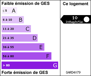 Gaz à effet de serre
