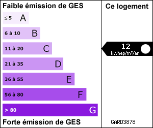 Gaz à Effets de Serre