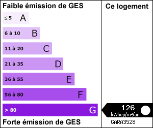 Gaz à Effets de Serre