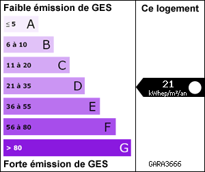 Gaz à Effets de Serre