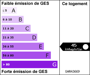 Gaz à Effets de Serre