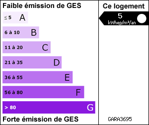Gaz à Effets de Serre