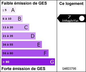 Gaz à Effets de Serre