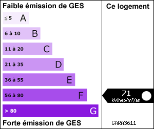 Gaz à Effets de Serre