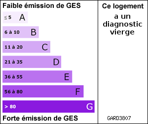 Gaz à Effets de Serre